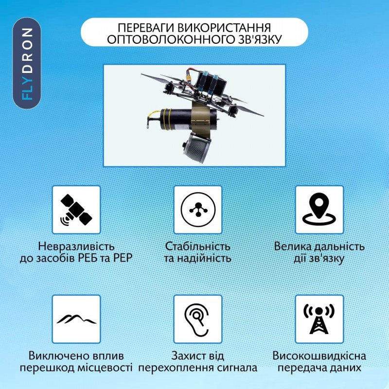 Оптоволоконний наземний модуль керування FPV-дроном, до 25 км, 1 Мбіт/с (Наземна станція керування дроном на оптоволокні)