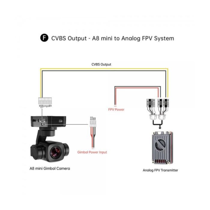 Камера FPV SIYI A8 mini (HP0189.A8MINI)