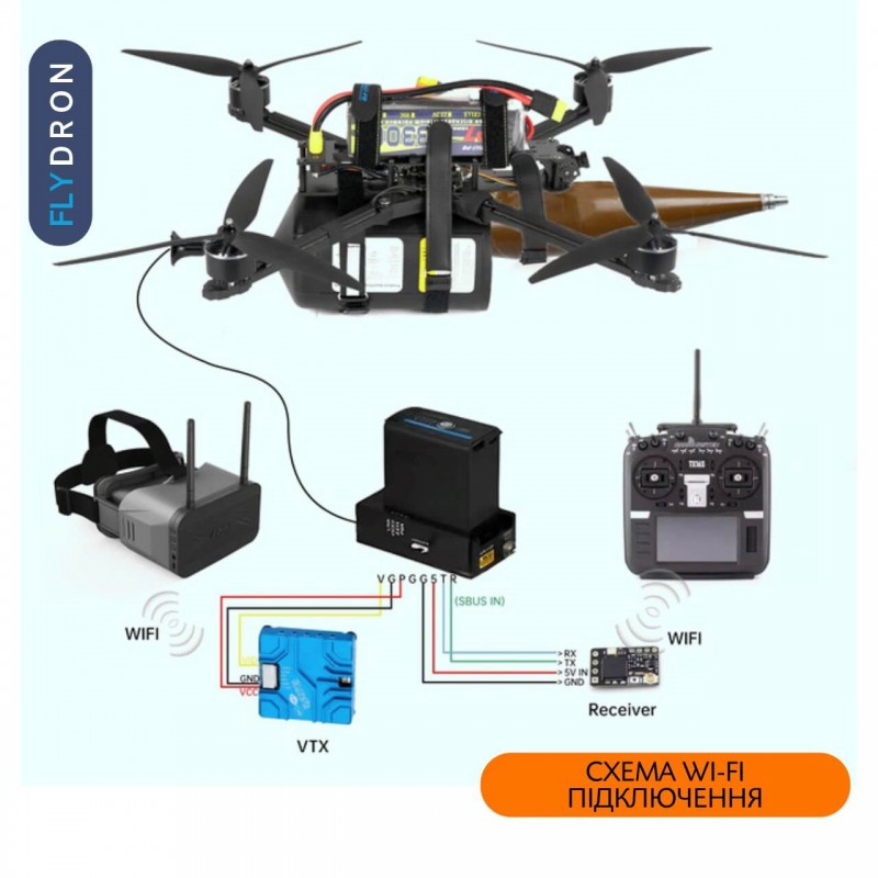 Оптоволоконний наземний модуль керування FPV-дроном, до 25 км, 1 Мбіт/с (Наземна станція керування дроном на оптоволокні)